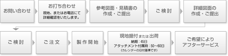 導入までの流れ-図