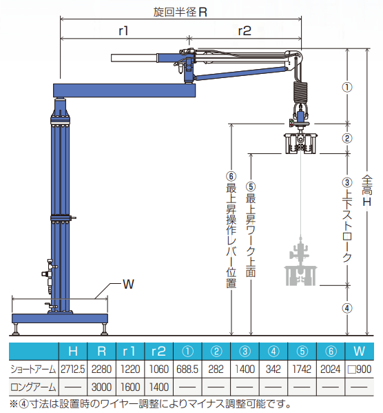 エアーバランサーとは