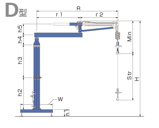 Ｄ型