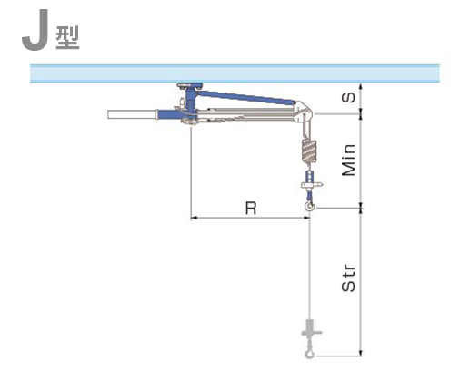 Ｊ型（一軸回転型）