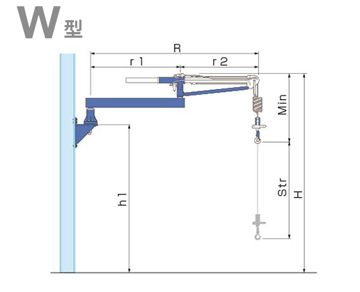 Ｗ型（柱取付型）